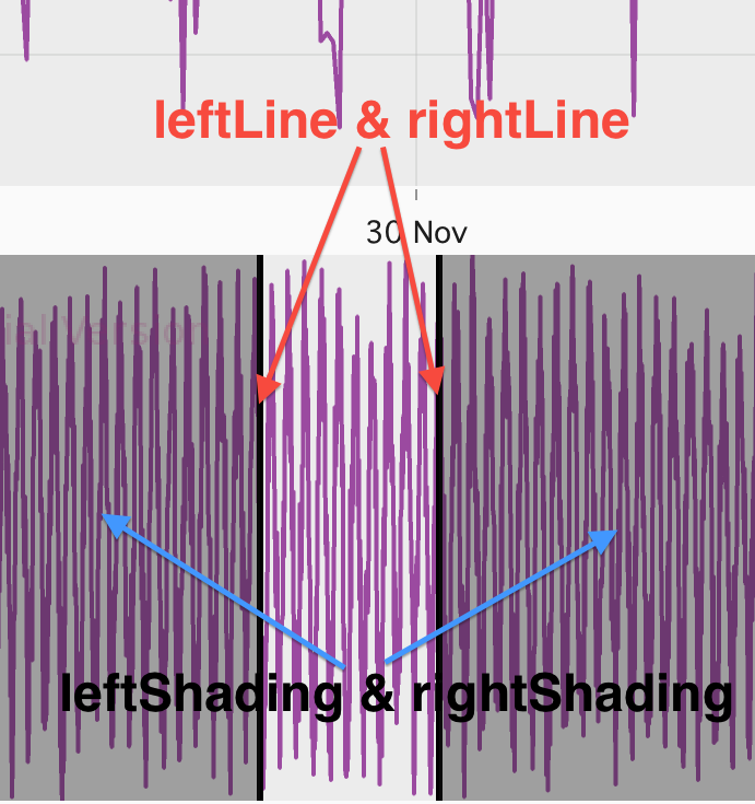 Range Selector Annotation